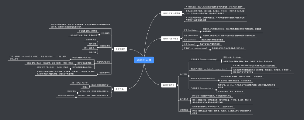 医学微生物学思维导图-消毒与灭菌