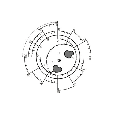 chronodex时间轴饼图印章个性印章爱心创意图案 网红印章抖音同款