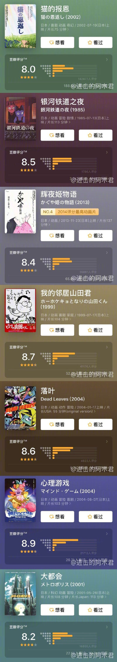 除了「宫崎骏」的《千与千寻》，这些高分动漫电影也值得一看！！！