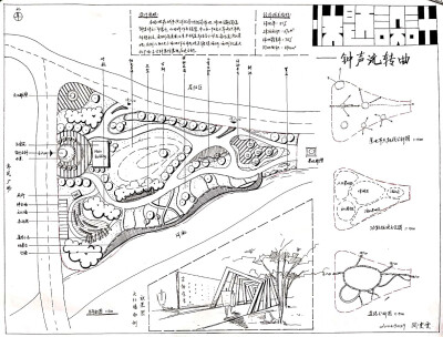 大三作业日常之园林绿地规划