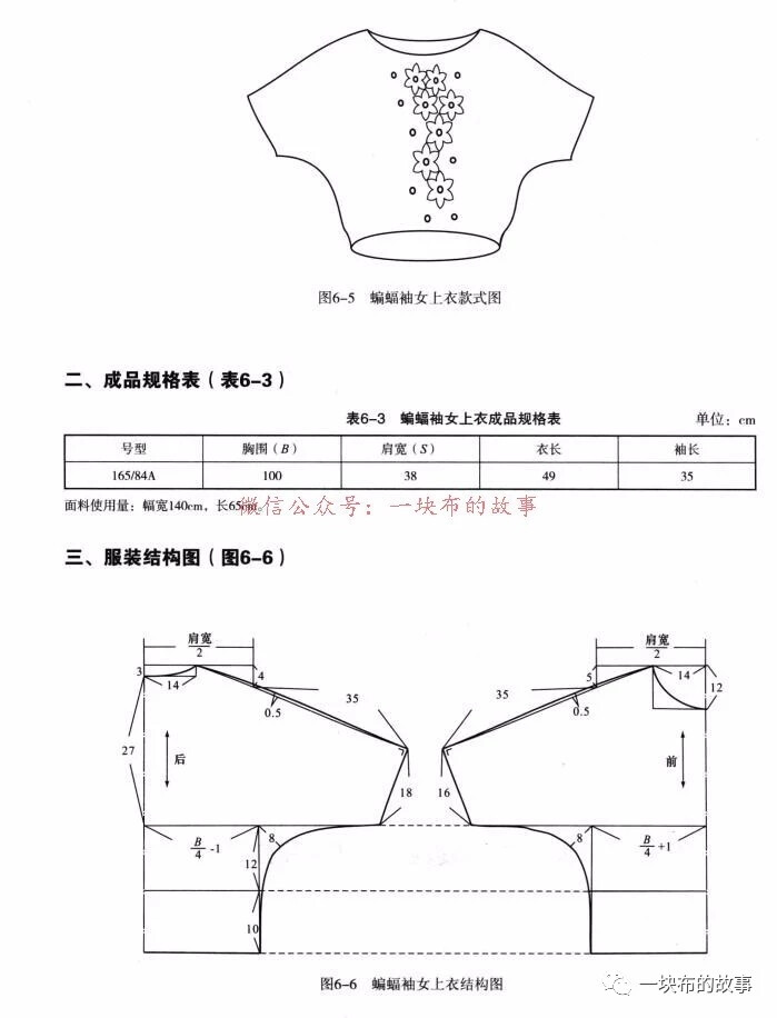 裁剪图