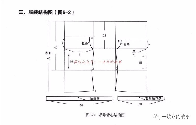 裁剪图