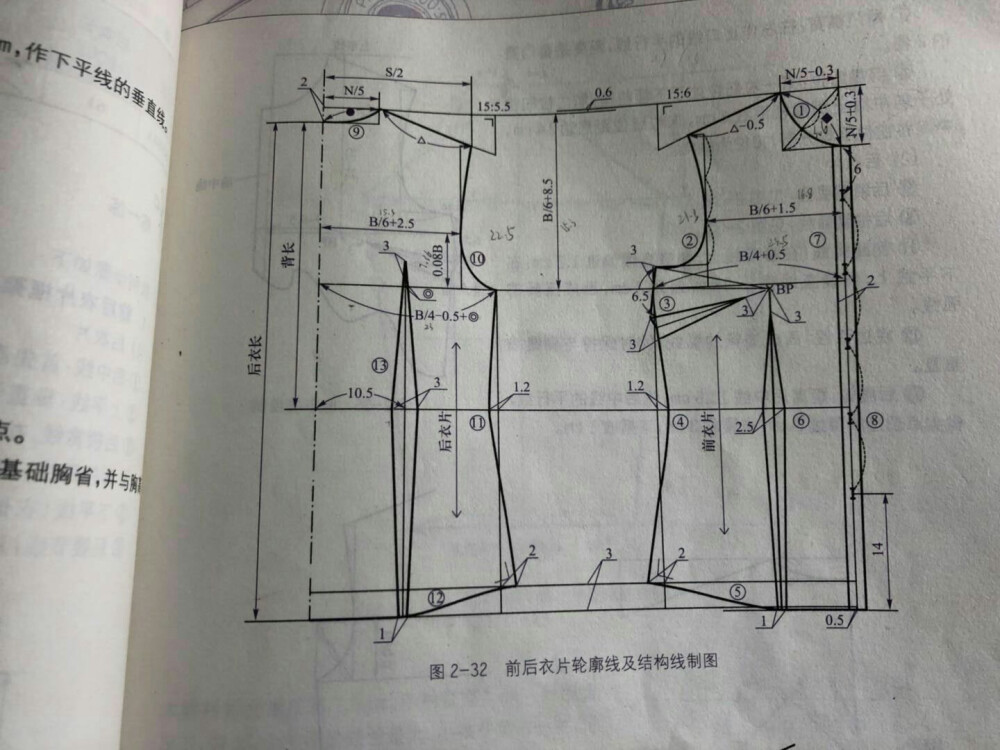 服装设计结构图上装