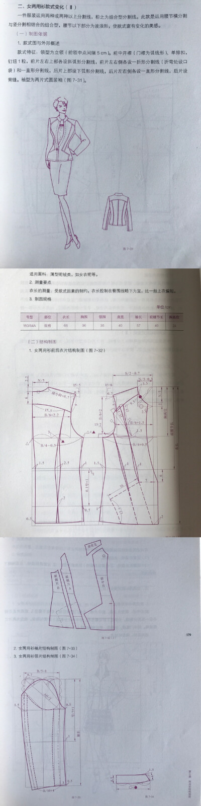 服装设计结构图上装