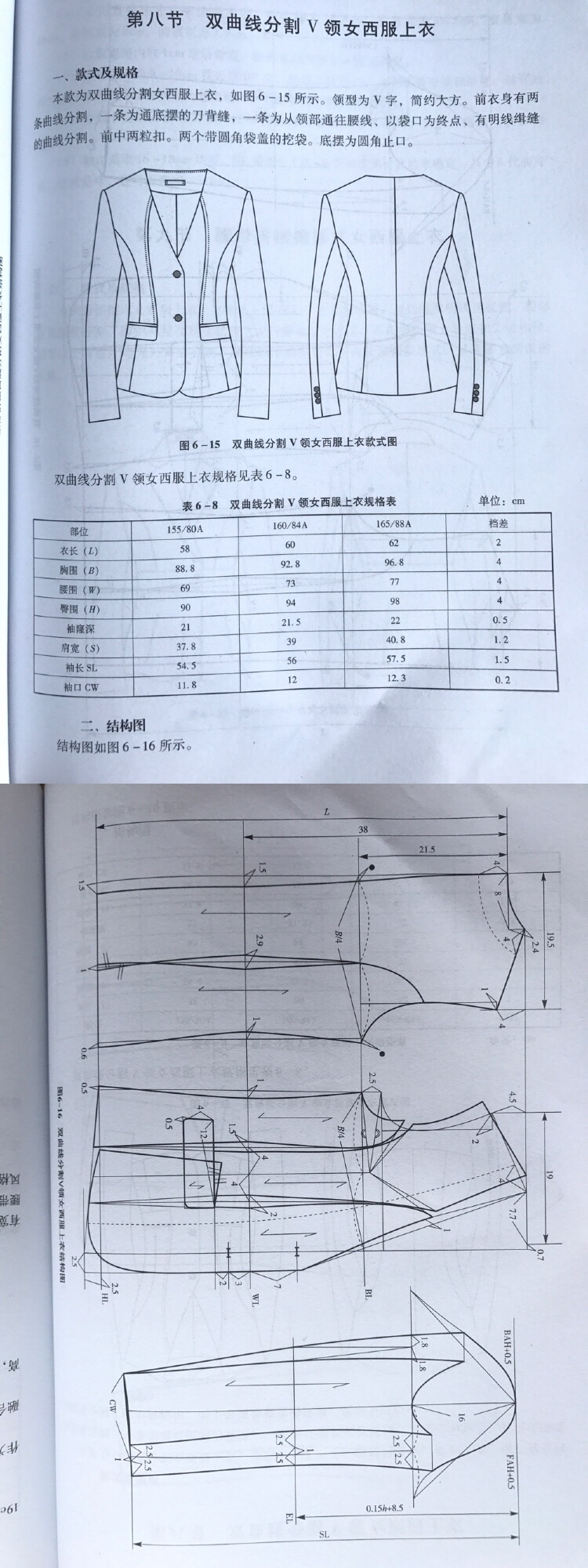 服装设计结构图上装