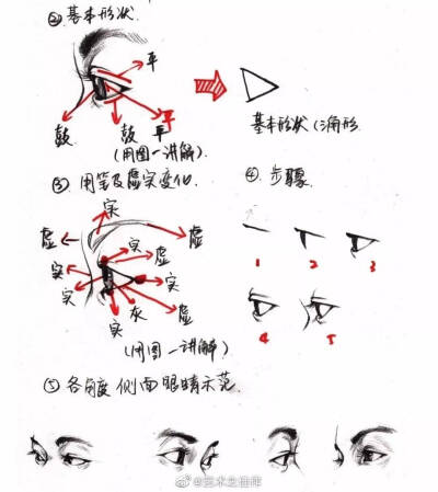 绘画教程 人体五官 眼睛绘画教程