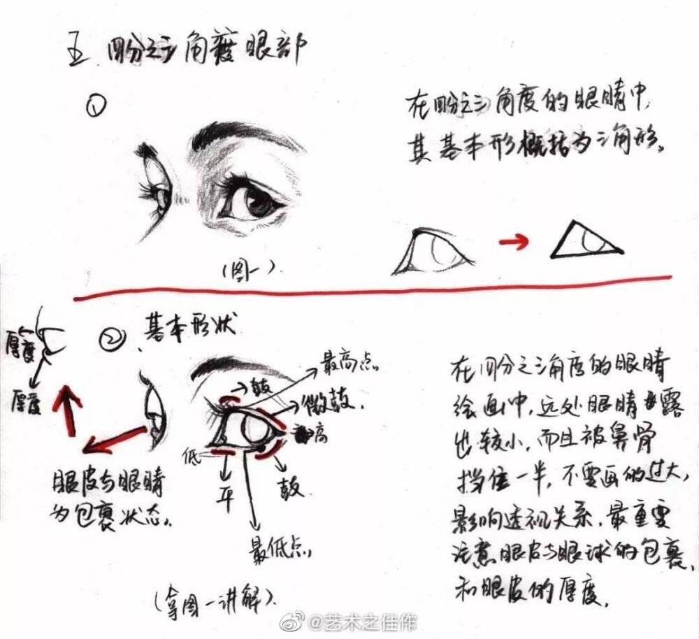 绘画教程 人体五官 眼睛绘画教程