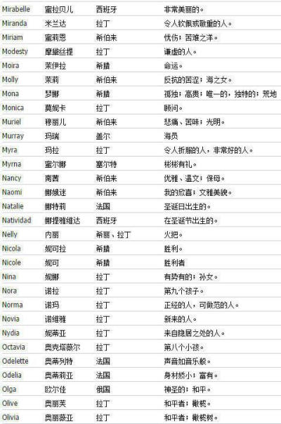 最全英文名字及诠释
