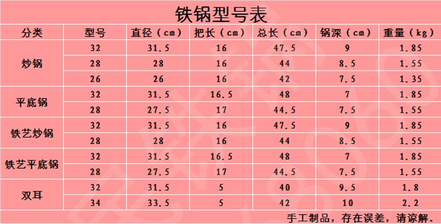 华民铁锅