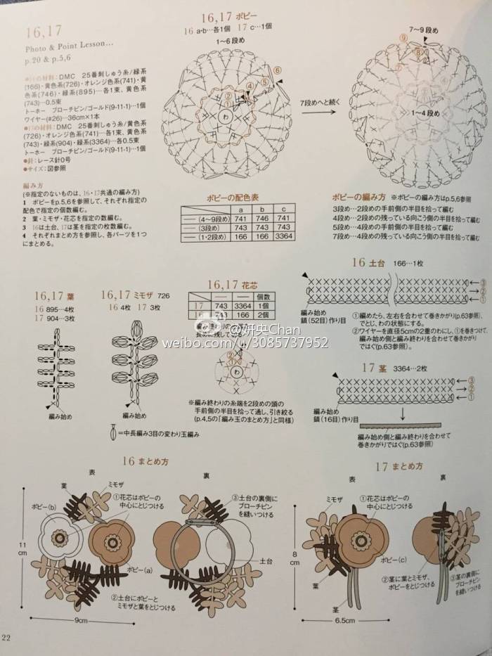 自己喜欢