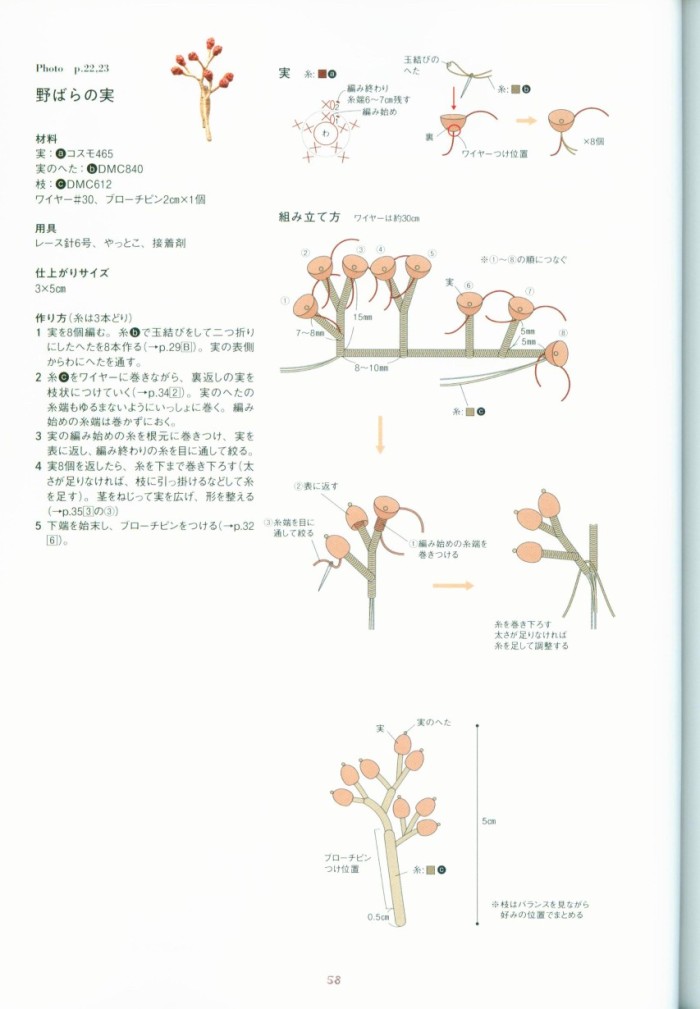 自己喜欢