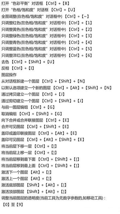 一组超详细PS 快捷键，摄影后期修图必备，熟练运用，可提高工作效率