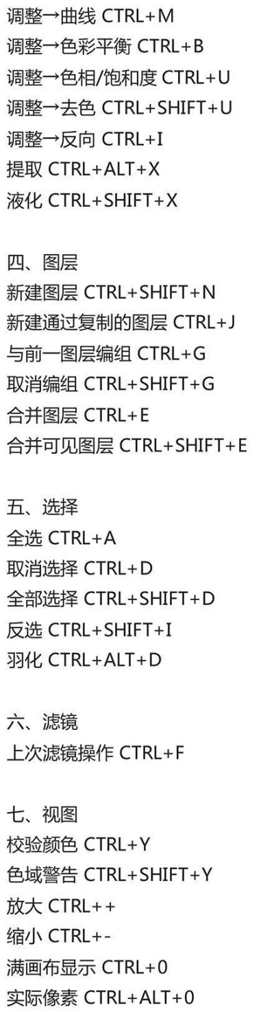 一组超详细PS 快捷键，摄影后期修图必备，熟练运用，可提高工作效率