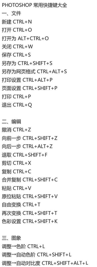 一组超详细PS 快捷键，摄影后期修图必备，熟练运用，可提高工作效率