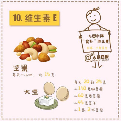 【收藏！9图教你“食补”各种维生素】有报告显示，超过80%的中国居民维生素B1和维生素B2摄入不足，维生素A与维生素D缺乏问题也非常普遍。暴饮暴食、大鱼大肉、精米精面过多…现代人这些饮食习惯，导致了维生素缺乏。…