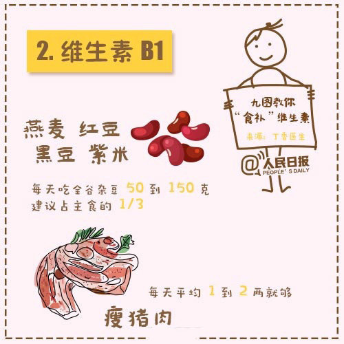 【收藏！9图教你“食补”各种维生素】有报告显示，超过80%的中国居民维生素B1和维生素B2摄入不足，维生素A与维生素D缺乏问题也非常普遍。暴饮暴食、大鱼大肉、精米精面过多…现代人这些饮食习惯，导致了维生素缺乏。与其吃药，不如“食补”。送你一份补充维生素饮食清单 ​ ​​​