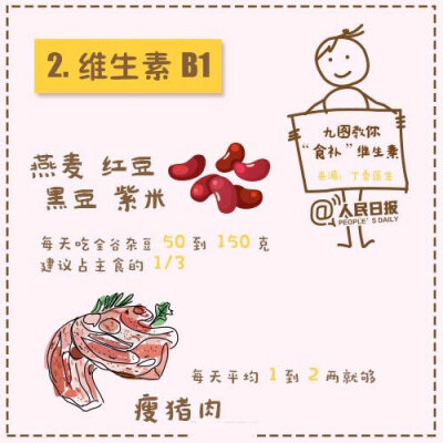 【收藏！9图教你“食补”各种维生素】有报告显示，超过80%的中国居民维生素B1和维生素B2摄入不足，维生素A与维生素D缺乏问题也非常普遍。暴饮暴食、大鱼大肉、精米精面过多…现代人这些饮食习惯，导致了维生素缺乏。…