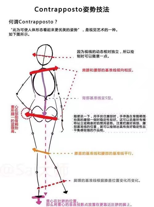 人体动态的研究和绘制方法教程，侵删