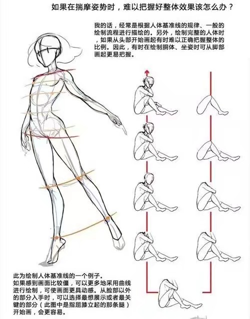 人体动态的研究和绘制方法教程，侵删