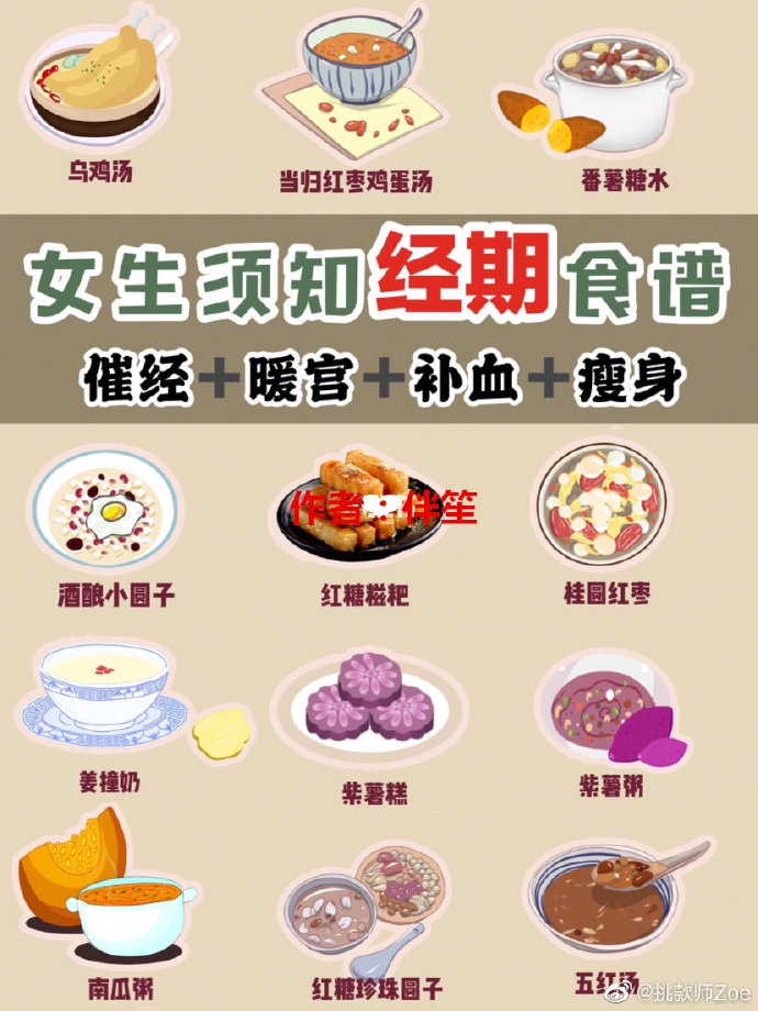 经期食谱催经➕补血姨妈问题通通闪开‼️
在经期的时候，合理的饮食不仅可以补充身体缺失的营养，还可以缓解痛经，美容养颜✌ ​​​​