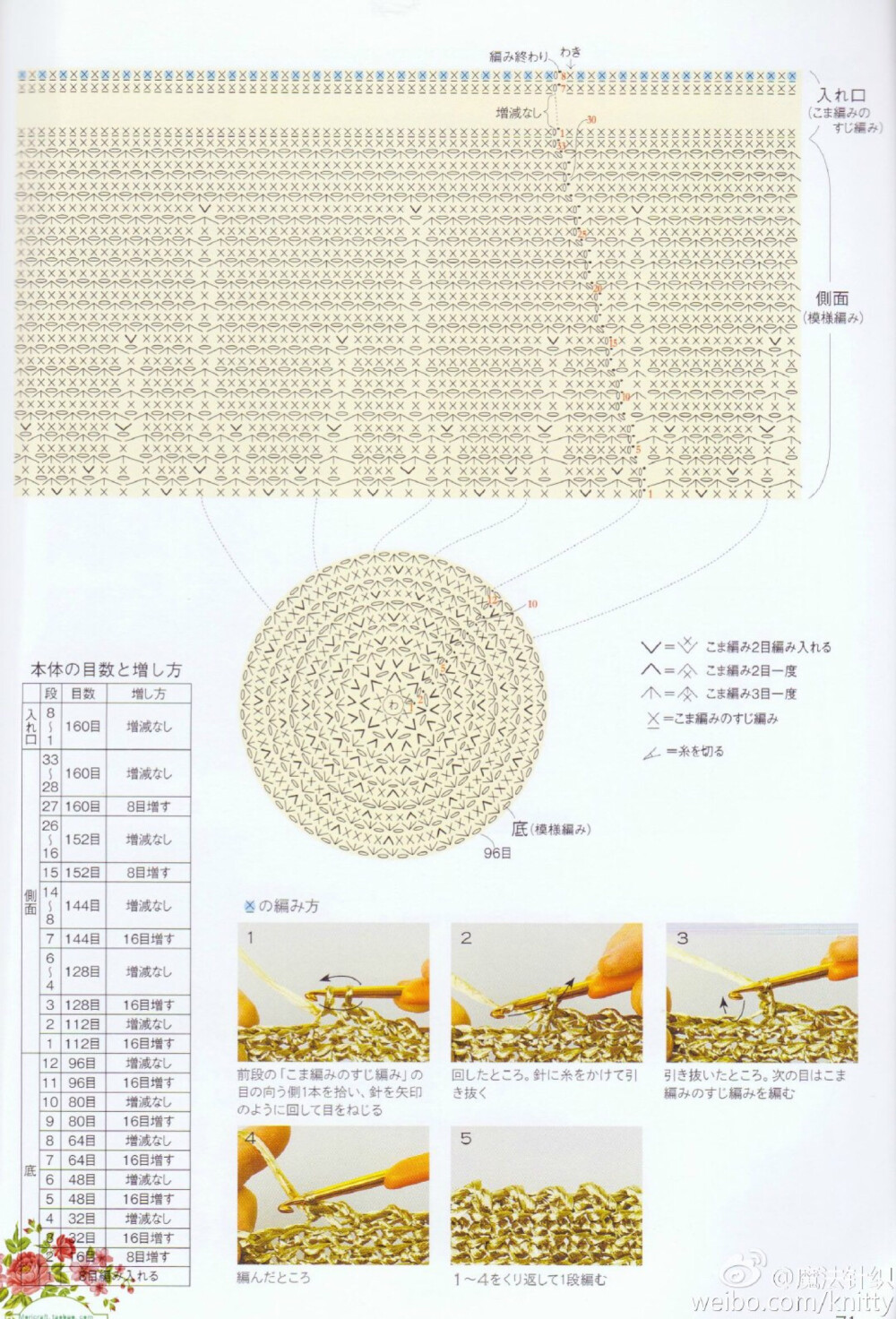 钩针棉草包