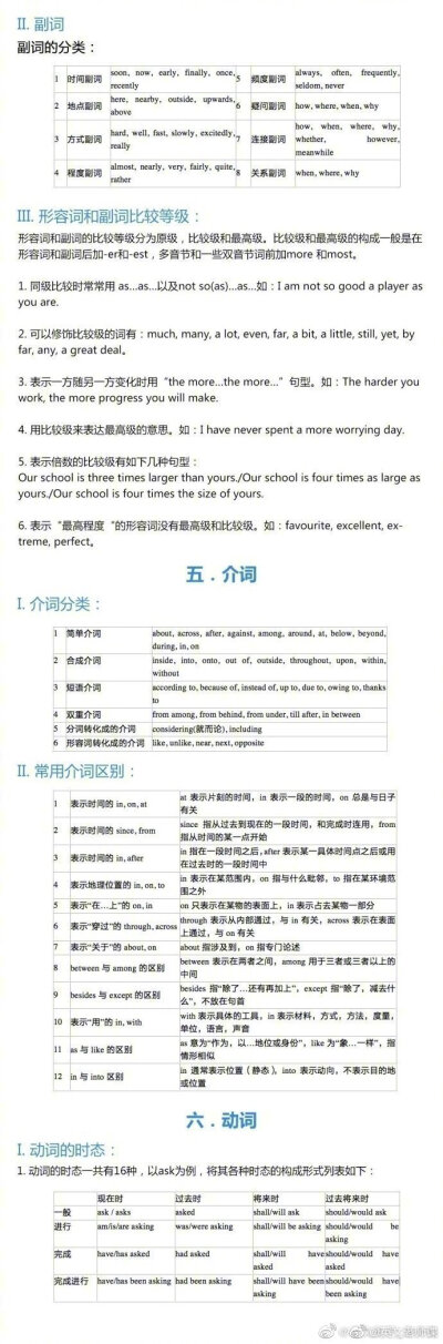 #柬埔寨网红男孩来华留学#影响英语提升的最大瓶颈就在语法，这些语法点务必掌握！