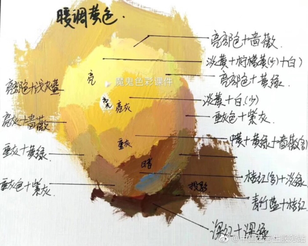 水粉