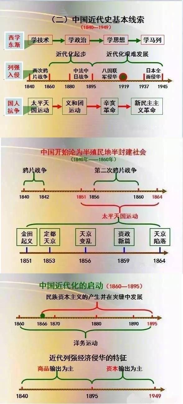 公考中的历史常识，详细又实用，马住转需涨知识！