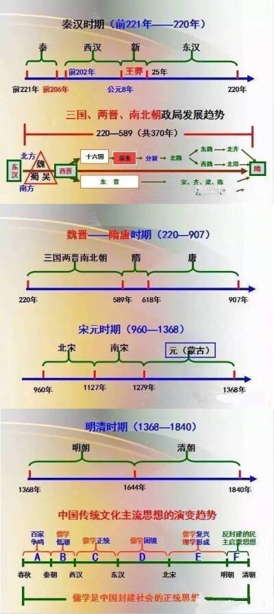 公考中的历史常识，详细又实用，马住转需涨知识！