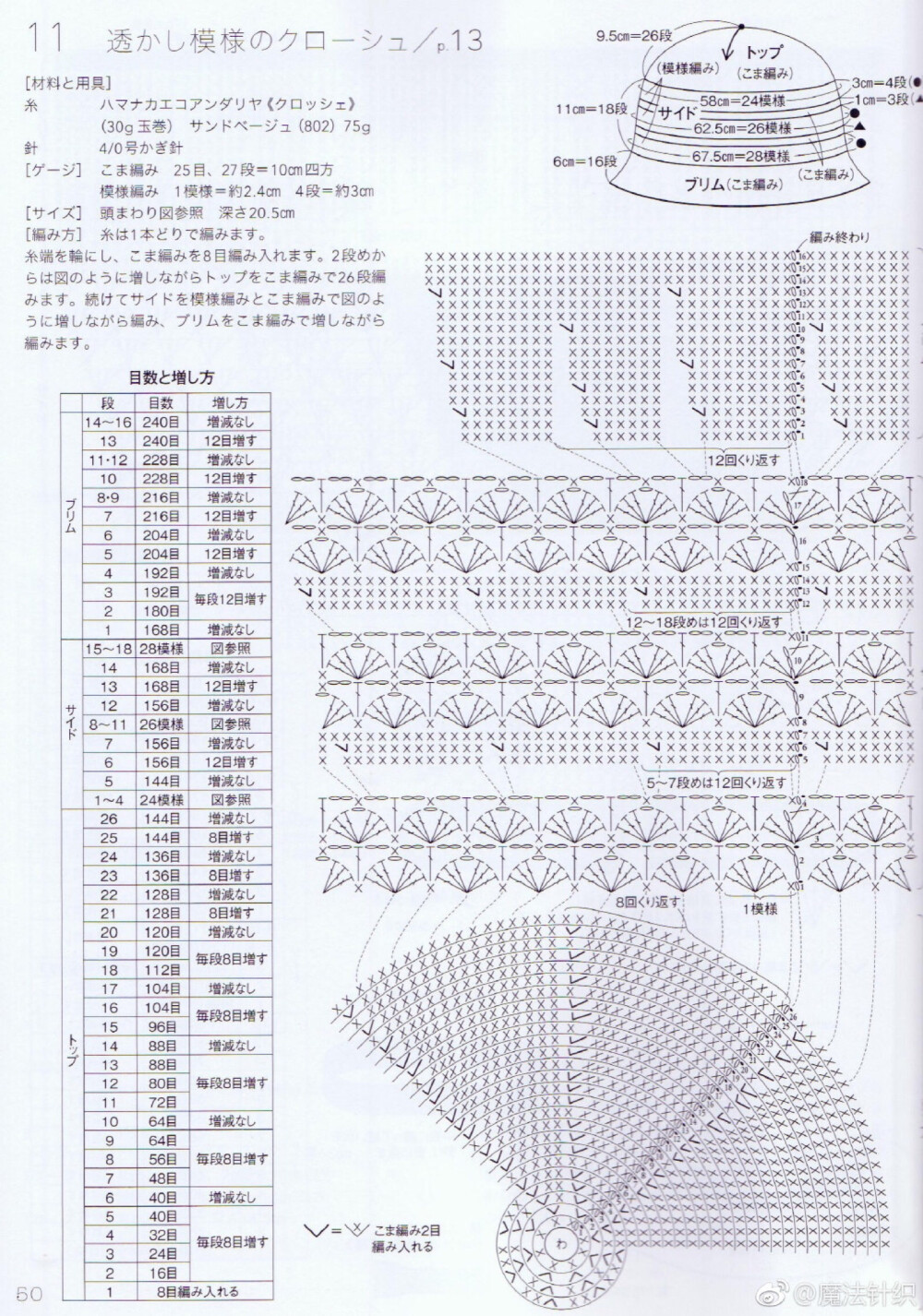 鉤針棉草帽