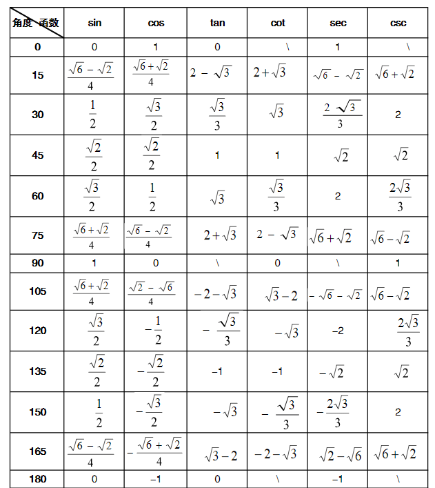 数学