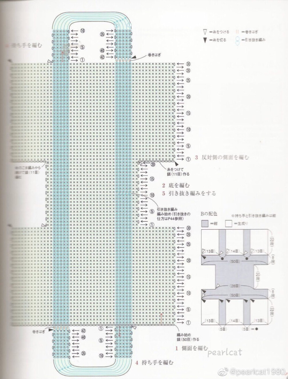 包棉草包图解