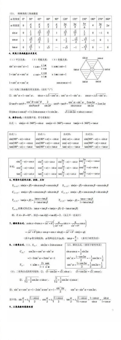 高一至高三所有数学公式，转给身边的高考党