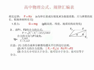 高中物理公式