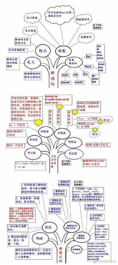 #孩子不爱阅读的原因#好腻害的思维导图，其实英语也就这么回事。