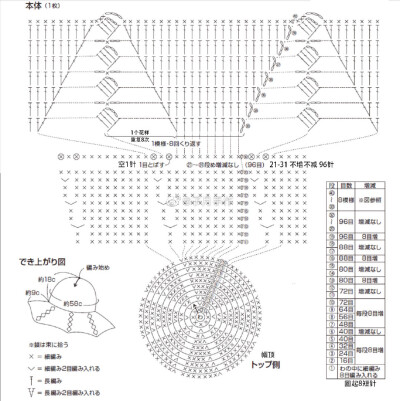 帽子钩针图解