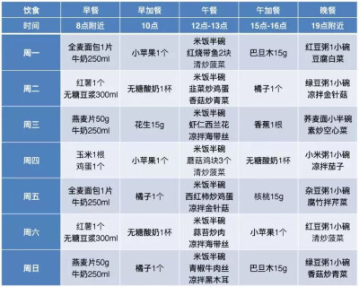 一周不重样减肥食谱