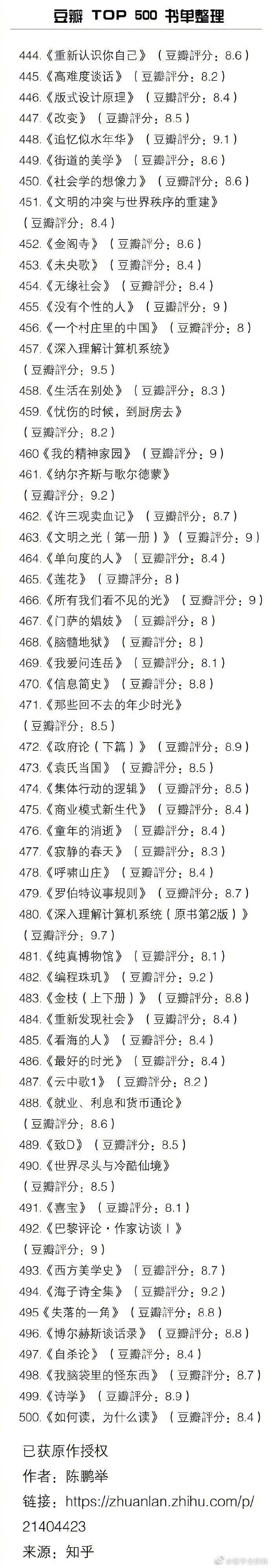 豆瓣上评选出的Top 500书单整理，书荒的速码，假期看起来！#浙江一读者一年借阅926本# ​