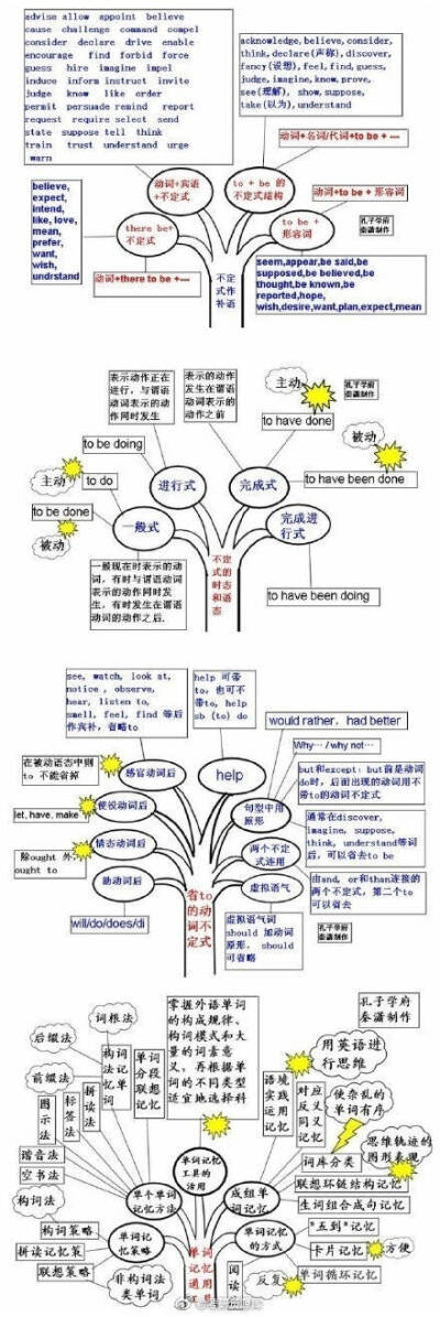 英语干货