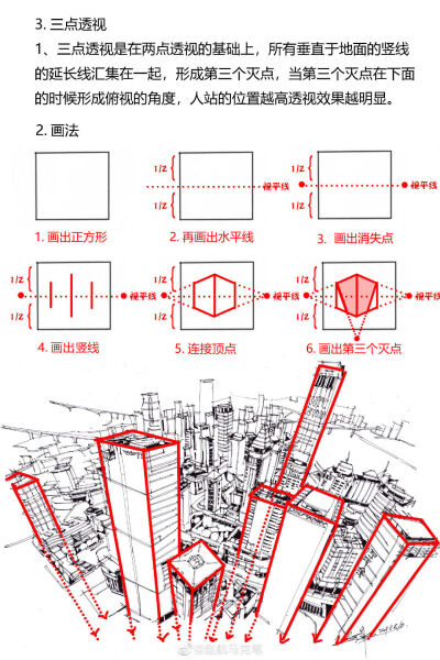 透视干货！手绘街景中透视原理及画法详解
作者： 赵航马克笔
PS:今天努力了吗
离梦想近一点点了吗 ^_^ 