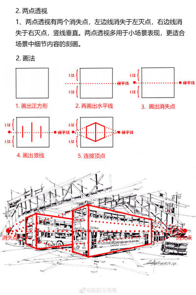 透视干货！手绘街景中透视原理及画法详解
作者： 赵航马克笔
PS:今天努力了吗
离梦想近一点点了吗 ^_^ 