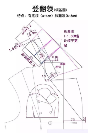 领子   制版