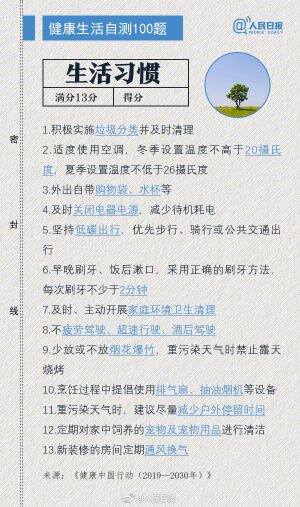 【国家标准！#健康生活自测100题#，你能拿多少分】近日，国家层面出台《健康中国行动（2019—2030年）》，为我们实现健康的生活方式提供了详细指导。人均每日食盐摄入量不高于5g、每天达到6000-10000步的身体活动量、成人每日平均睡眠时间7-8小时…戳图自测↓↓不及格的同学赶紧转走，对照改正！ ​​​