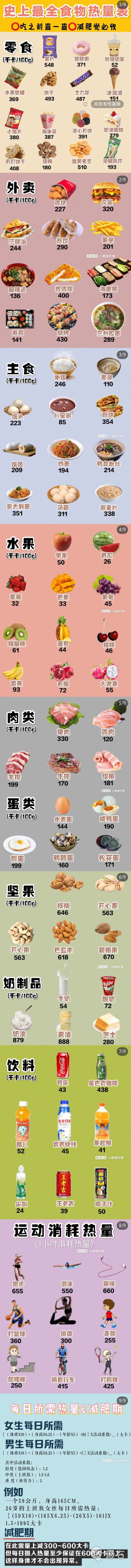 「减肥党」必须知道的高热量食物