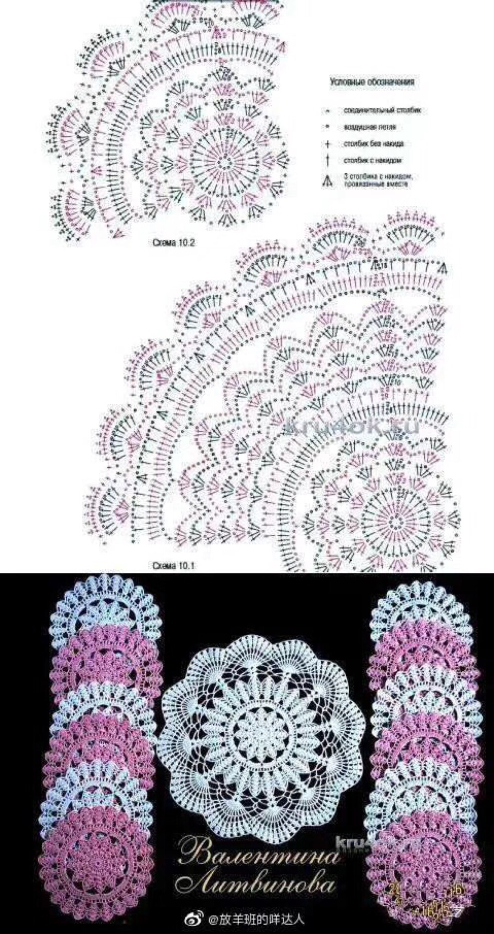 勾结者图谱