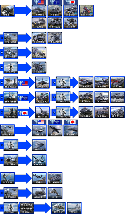 心灵终结科技树1（盟军与苏联）