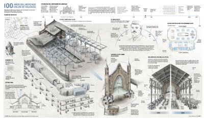 数据可视化设计参考一组 | infografia-pedrojimenez.blogspot.com