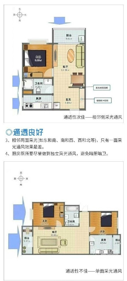 【实用帖：选户型攻略】准备买房的看过来！如何选择户型？这些知识你必须知道！收藏，参考！