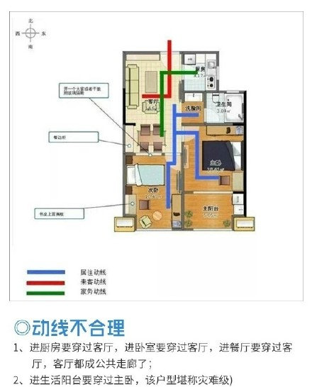 【实用帖：选户型攻略】准备买房的看过来！如何选择户型？这些知识你必须知道！收藏，参考！