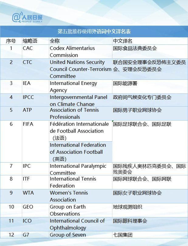 【权威版本！115组外语词中文译名，速转收藏】